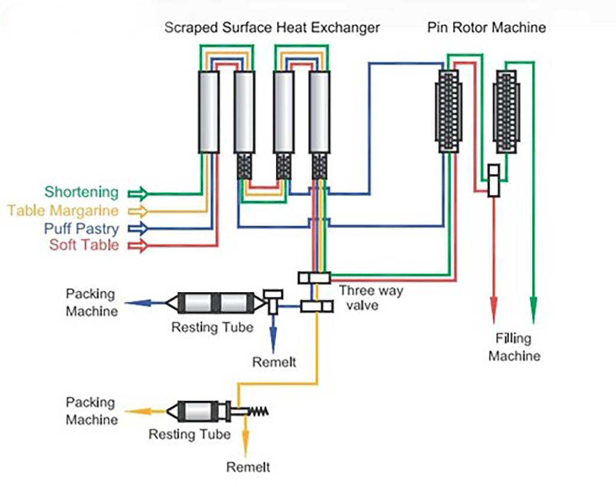 Intercambiador de calor de superficie raspada Fabricante de China-7