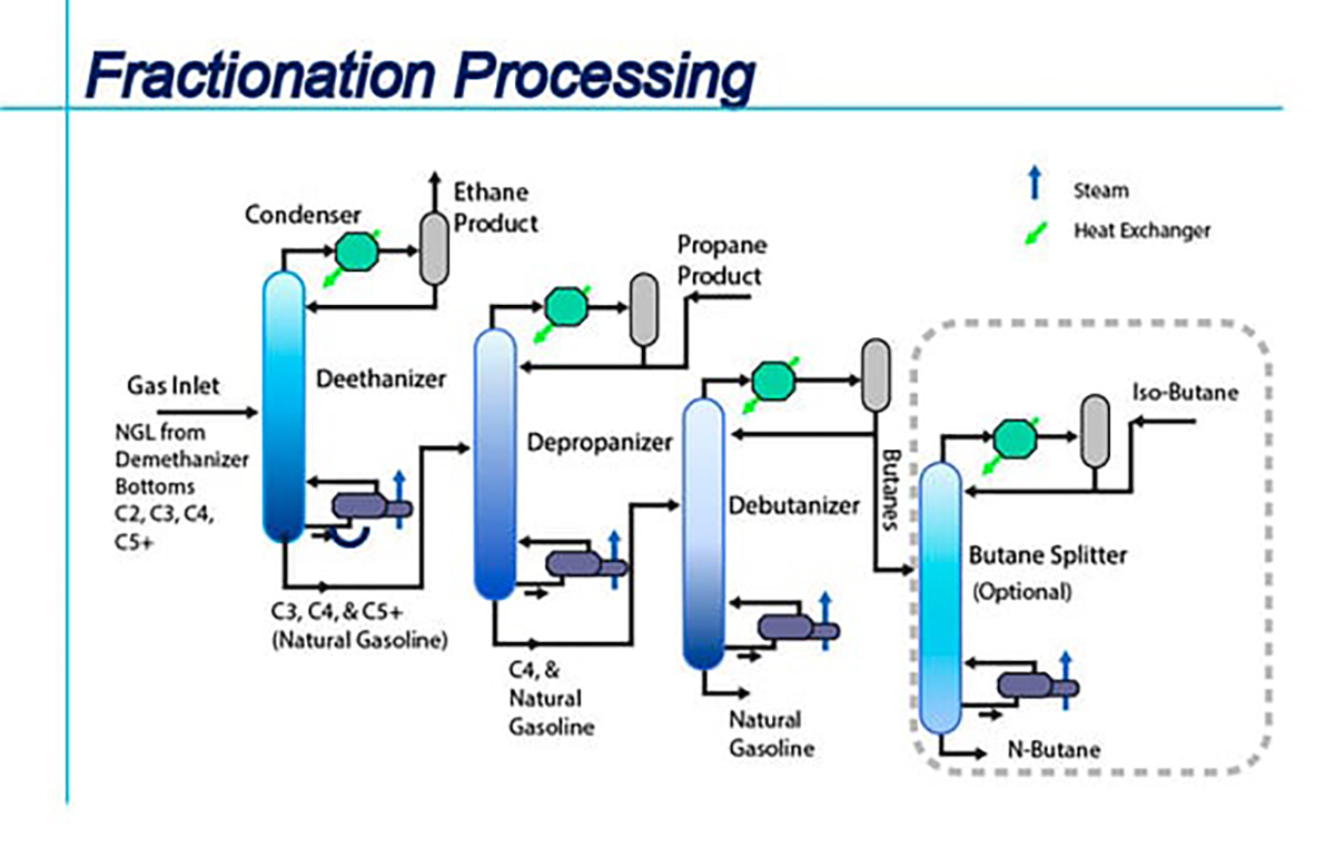 Fractionation-TM