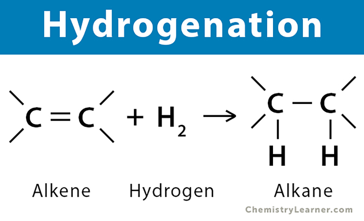 Hydrogenation