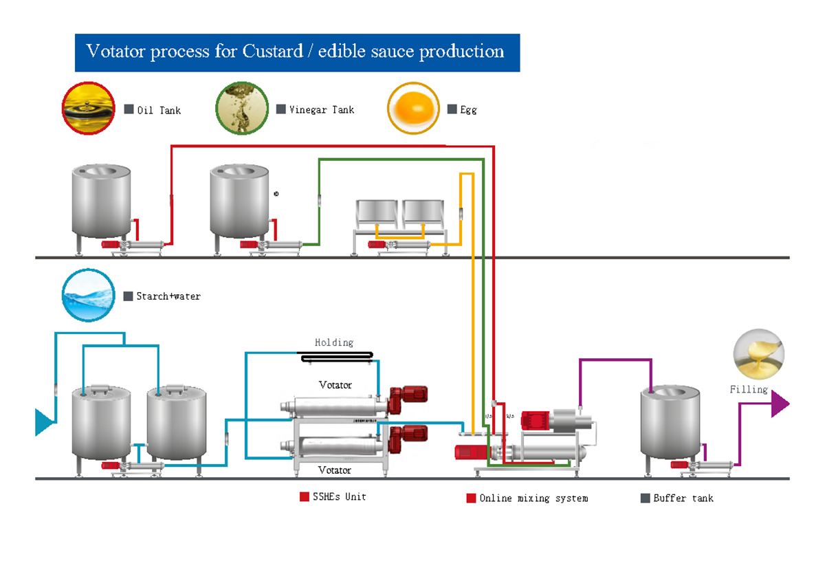 I-Mayonnaise Processing Line China Factory-3