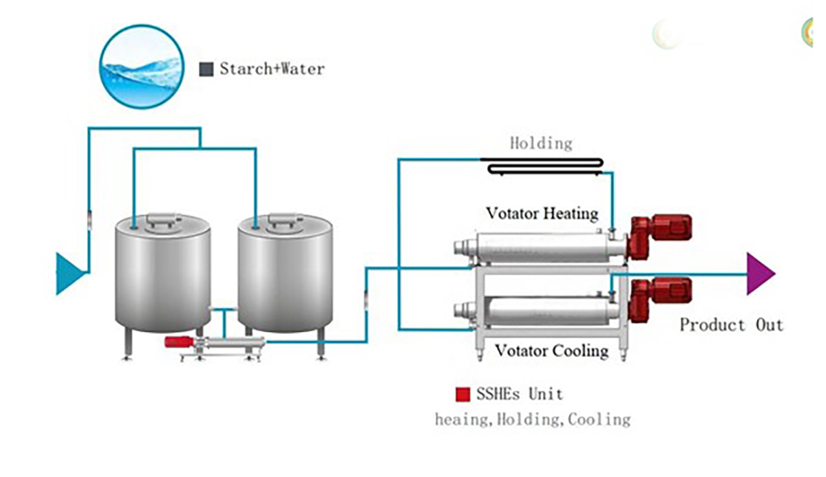 Sauce Processing Line Ĉina Fabriko-23